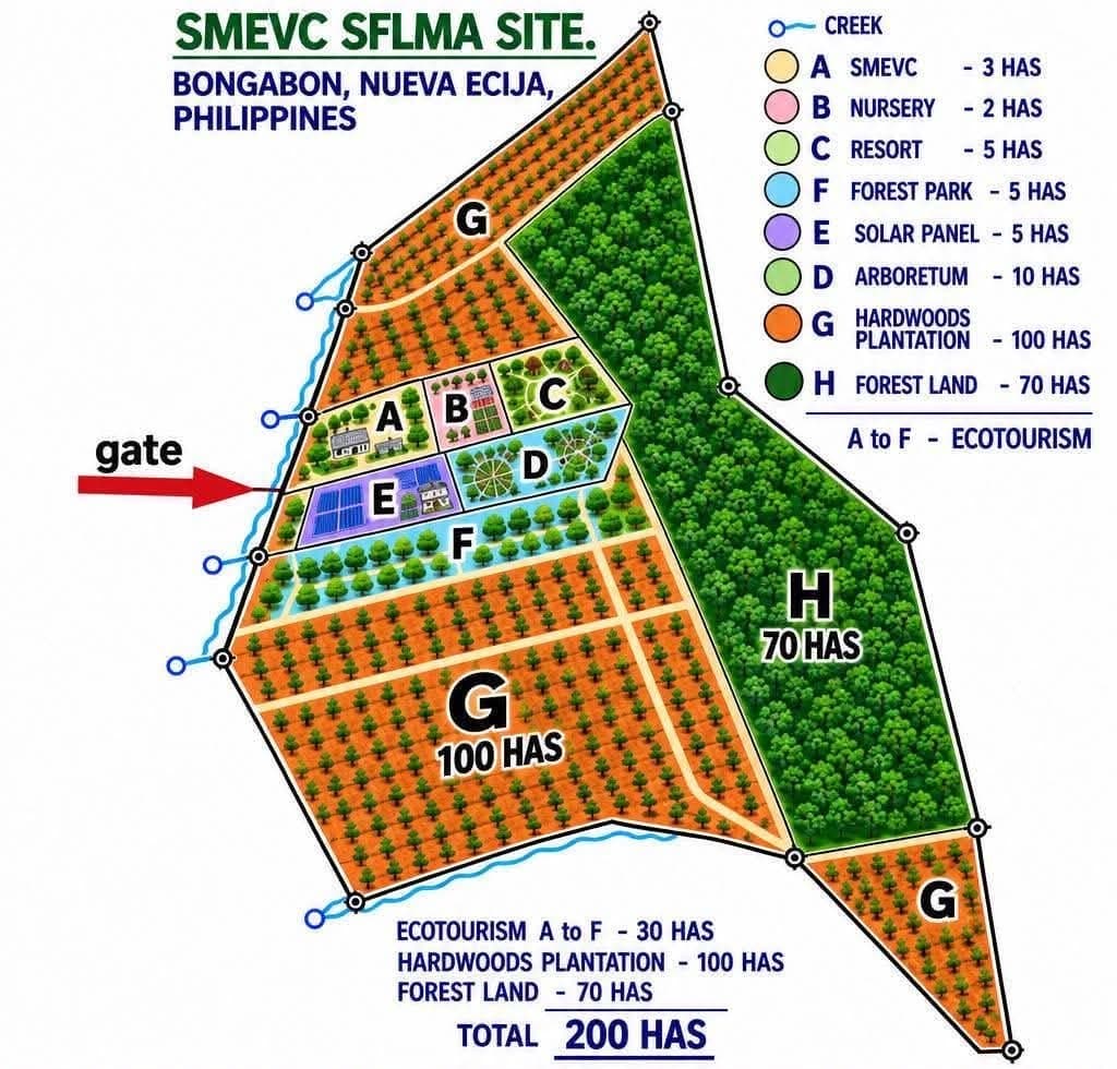 Proposed development plan of the 200-hectare Bongabon site, showing forest land, hardwood plantation blocks, arboretum, forest park, resort, solar panels, site centre and nursery